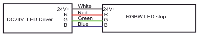 RGB線材信息