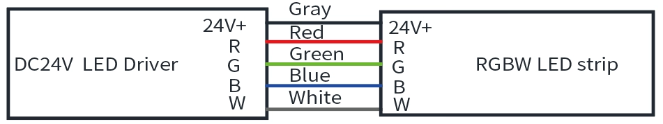 RGBW線材信息
