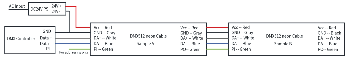 DMX512 RGB/RGBW線材信息：