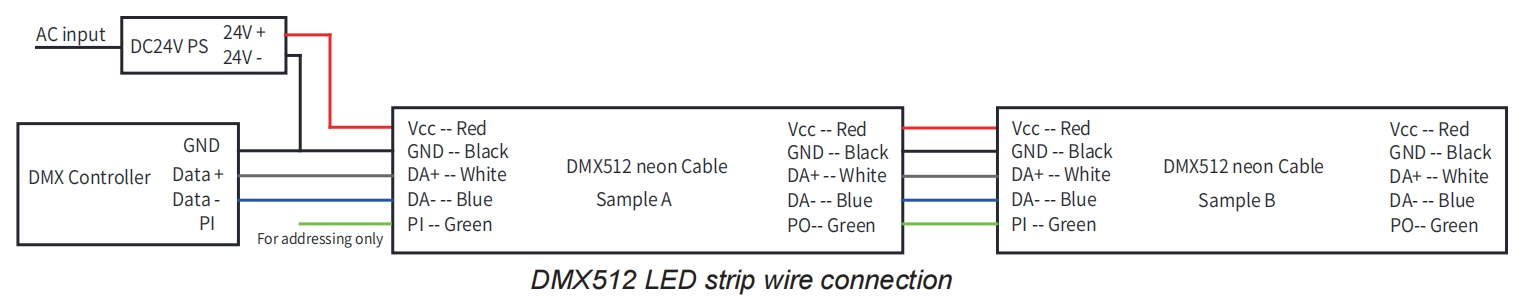 DMX白色和DMX RGBW接線訊息