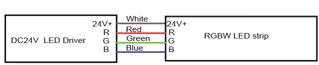RGB線材信息