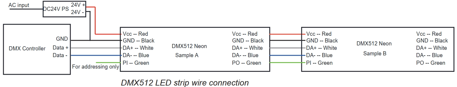 DMX電纜：Vcc為紅色，DA-為藍色，DA-為白色DA+，綠色為PI，黑色為GND