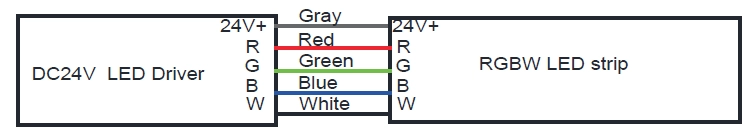 #RGB電纜：DC24V+為灰色，R為紅色，B為藍色，G為綠色，W為白色