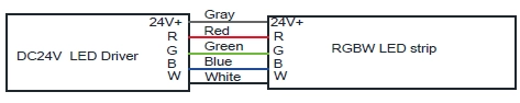 RGBW LED燈條接線，灰色為DC24V+，紅色為R，綠色為G，藍色為B，白色為W###OGLE_SEP###SPI RGBW LED燈接線，為紅色為DC24條。黑色代表 DC24V-，白色代表 DAT