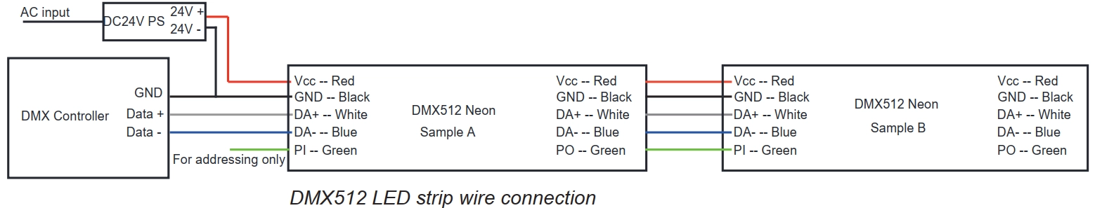 8.5 DMX512 RGB/RGBW 線材資訊：電纜：紅色為 Vcc、藍色為 DA-、白色為 DA+、綠色為 PI、黑色為 GND