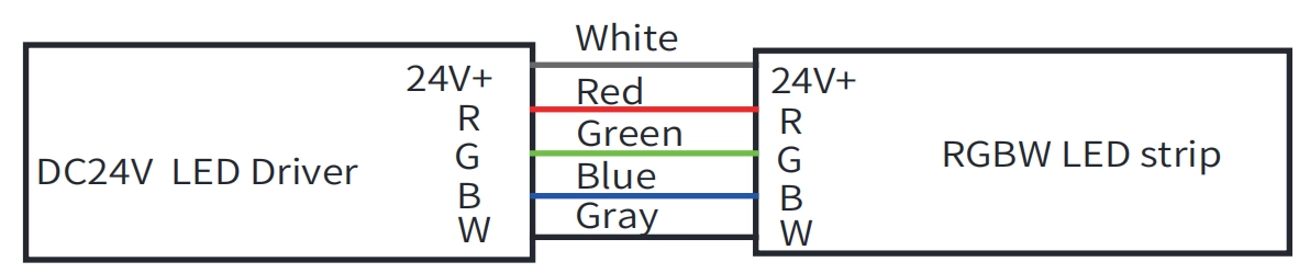 8.3 RGB 線資訊#18.3 RGB 線資訊#.線資訊