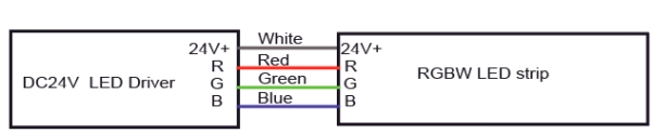 9.3 RGB 電線代表訊息 - 代表：： Vcc，紅色代表紅色，綠色代表綠色，藍色代表藍色