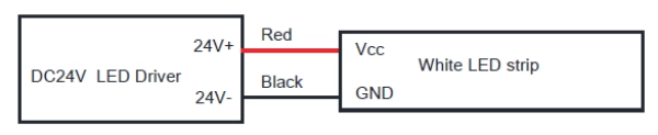   9.1 單色電線資訊 - 電纜：紅色代表 Vcc，黑色代表 GND-