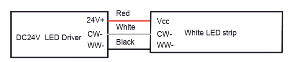 9.2 TW 電線資訊 - 電纜：紅色代表 Vcc，紅色代表紅色，白色代表 CW-，黑色代表 WW-