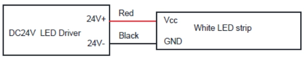 單色電纜：紅色代表 DC24V+，黑色代表 DC24V-